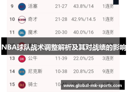 NBA球队战术调整解析及其对战绩的影响