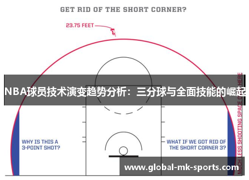 NBA球员技术演变趋势分析：三分球与全面技能的崛起